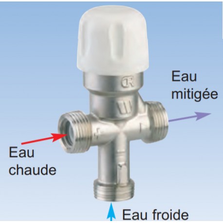 RLT M2 Régulateur limiteur thermostatique Watts Industries