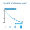W40SP Silence Box Watermatic - Cuvette WC Suspendue avec Broyeur Intégré, Châssis et Habillage
