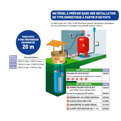 Kit Complet de Forage / Puisage Jetly 