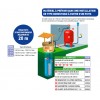 Kit Complet de Forage / Puisage Jetly 