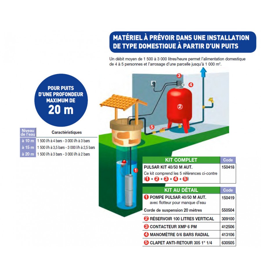 Boutté, une invention pour « taper un puits » et forer soi-même une cavité  pour accéder à l'eau souterraine - NeozOne