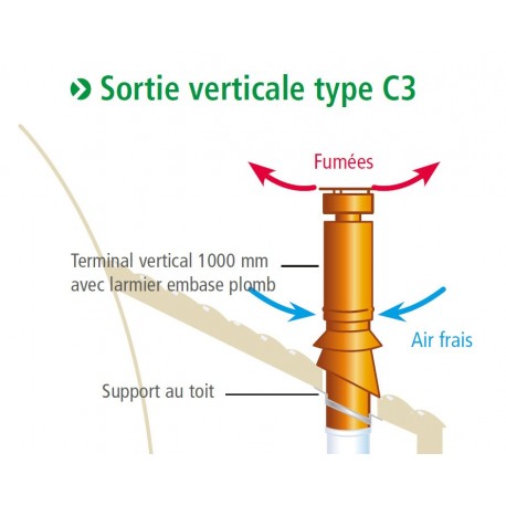 Ventouse Verticale Apollo 80/125 PP C3 de Isotip Joncoux pour Chaudière à Condensation