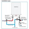 Groupe de Sécurité Droit SFR® 3/4” (20-27) Watts Industries