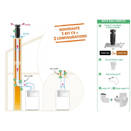 Kit Cheminée Vertical 80/125 Apollo PP C9 Isotip Joncoux pour Chaudière à Condensation
