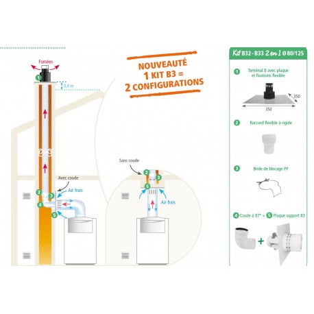 Kit Cheminée Vertical (2 en1) 80/125 Apollo PP B32-B33 Isotip Joncoux pour Chaudière à Condensation