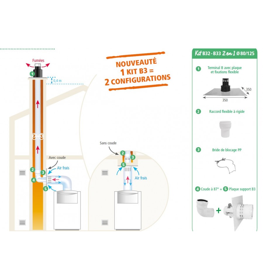 Kit Cheminée Vertical 80/125 Apollo PP B32-B33 Isotip Joncoux à Prix Fumé