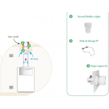 Kit Cheminée Mural Vertical 60/100 Apollo PP B32-B33 Isotip Joncoux pour Chaudière à Condensation