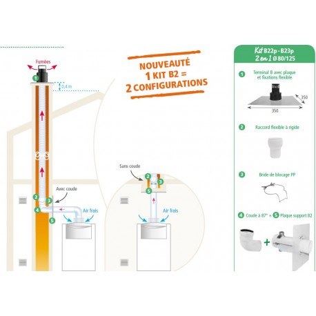 Kit Cheminée Vertical (2 en1) 80/125 Apollo PP B22p-B23p Isotip Joncoux pour Chaudière à Condensation