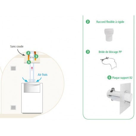 Kit Cheminée Mural Vertical 60/100 Apollo PP B22p-B23p Isotip Joncoux pour Chaudière à Condensation