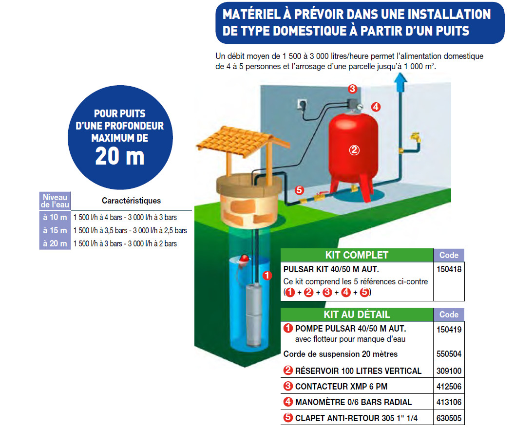 Kit de Forage pour Puit COMPLET - Le PULSAR KIT de Jetly à Prix Foré